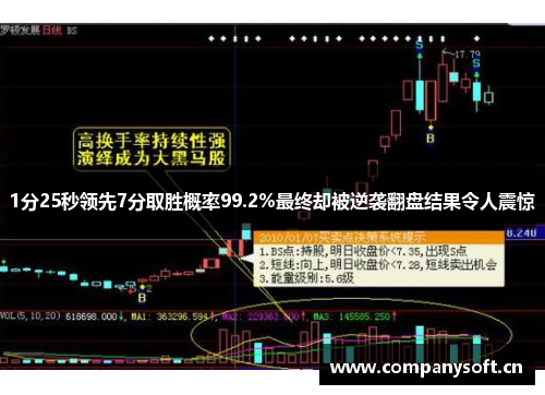 1分25秒领先7分取胜概率99.2%最终却被逆袭翻盘结果令人震惊