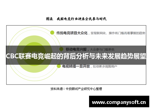 CBC联赛电竞崛起的背后分析与未来发展趋势展望