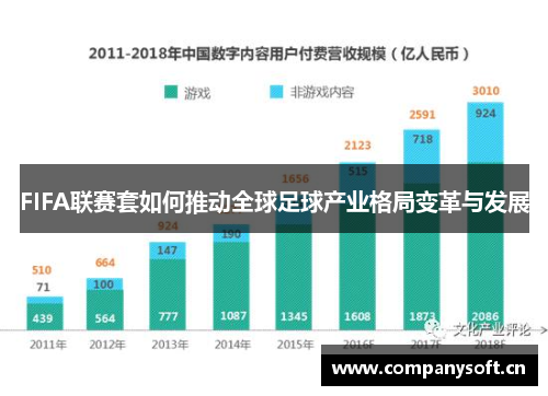 FIFA联赛套如何推动全球足球产业格局变革与发展