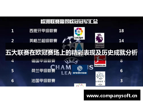 五大联赛在欧冠赛场上的精彩表现及历史成就分析