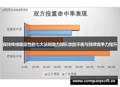 保持锋线稳定性的七大法则助力球队攻防平衡与持续竞争力提升