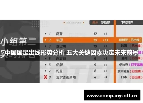中国国足出线形势分析 五大关键因素决定未来前景