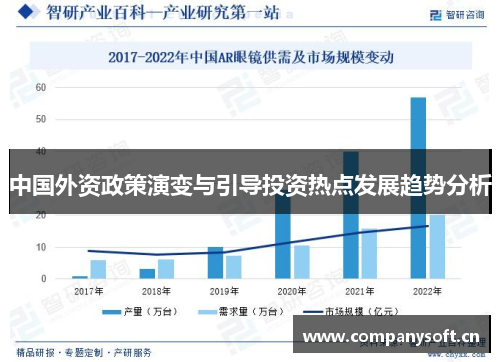 中国外资政策演变与引导投资热点发展趋势分析