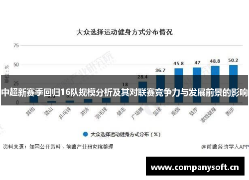 中超新赛季回归16队规模分析及其对联赛竞争力与发展前景的影响