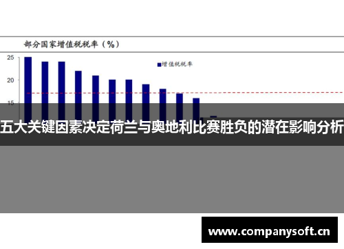 五大关键因素决定荷兰与奥地利比赛胜负的潜在影响分析