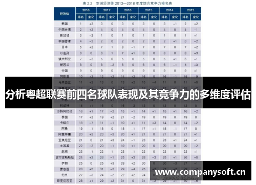 分析粤超联赛前四名球队表现及其竞争力的多维度评估