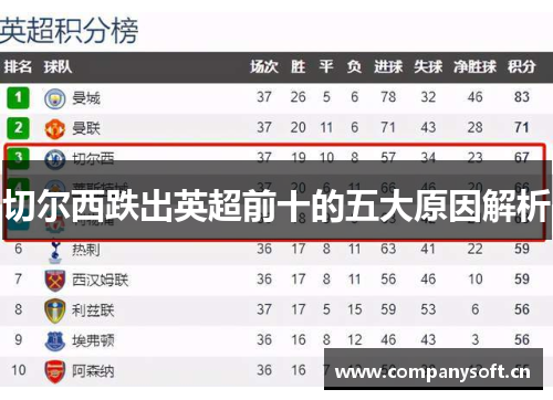 切尔西跌出英超前十的五大原因解析