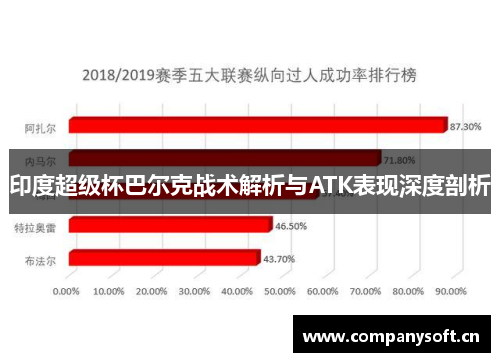 印度超级杯巴尔克战术解析与ATK表现深度剖析
