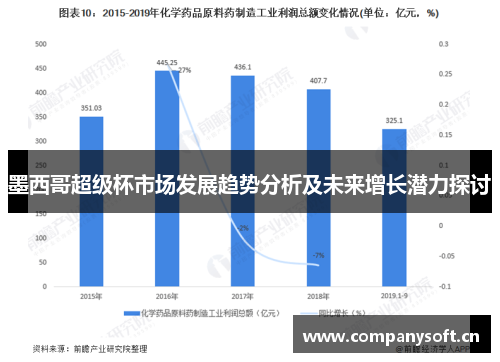 墨西哥超级杯市场发展趋势分析及未来增长潜力探讨
