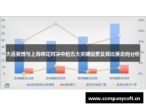 大连英博与上海申花对决中的五大关键因素及其比赛走向分析