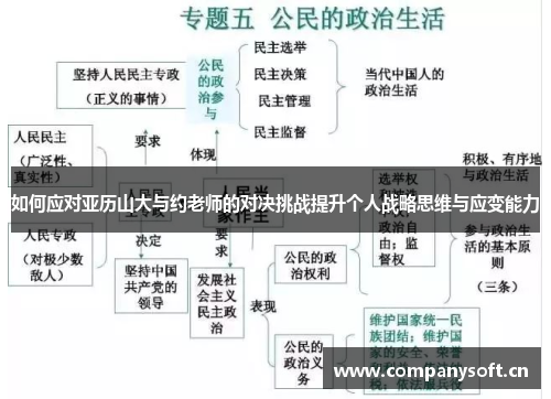 如何应对亚历山大与约老师的对决挑战提升个人战略思维与应变能力 如何应对亚历山大与约老师的对决挑战提升个人战略思维与应变能力