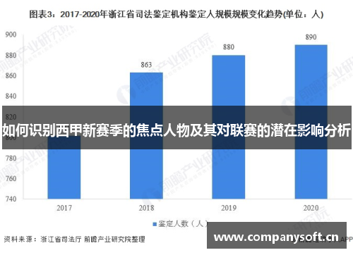 如何识别西甲新赛季的焦点人物及其对联赛的潜在影响分析
