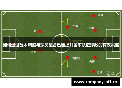 如何通过战术调整与球员配合迅速提升国家队进球数的有效策略 如何通过战术调整与球员配合迅速提升国家队进球数的有效策略